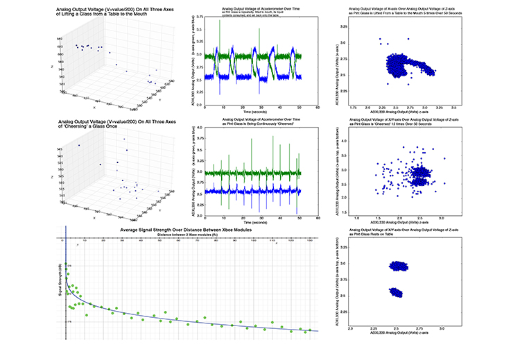 Sensor Testing and Data Collection
